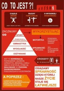 czym-jest-crossfit